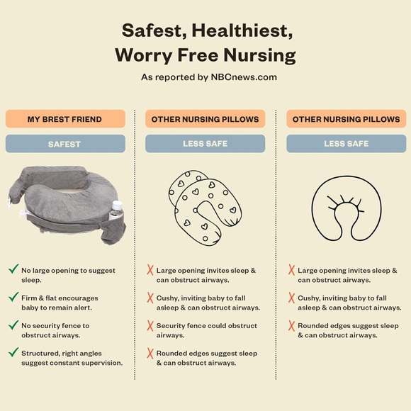 My Breast Friend nursing pillow - Gray - Picture 6 of 7